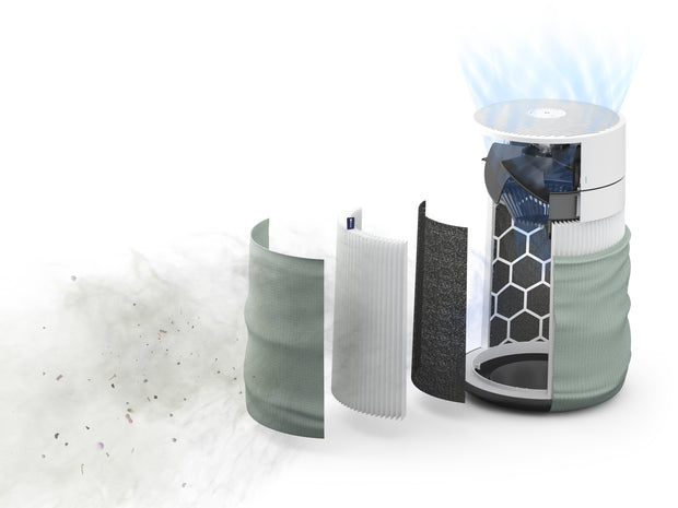 Blueair Airpurifier Max 3250i Medium **NEW**